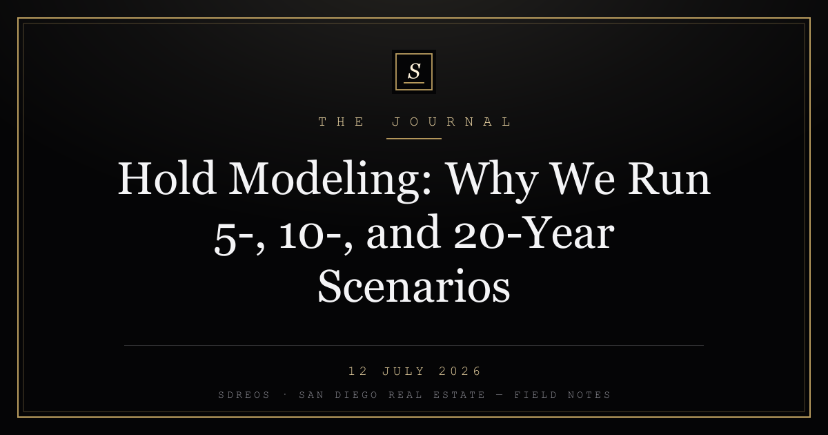 SDREOS branded cover card on modeling holds across three horizons